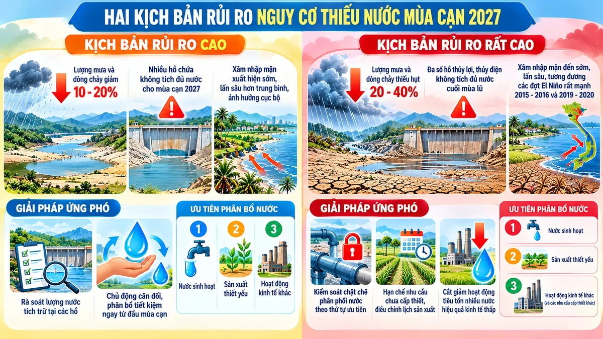 chu-dong-tu-som-tu-xa-khong-cho-mua-kho-moi-chong-han-103531-360-113205.webp